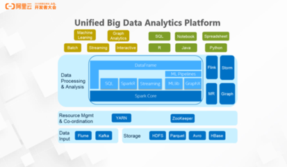 Analytics Zoo 統(tǒng)一的大數(shù)據(jù)分析與AI平臺