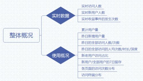 三步搞定數(shù)據(jù)統(tǒng)計(jì)分析 從處理、分析到可視化