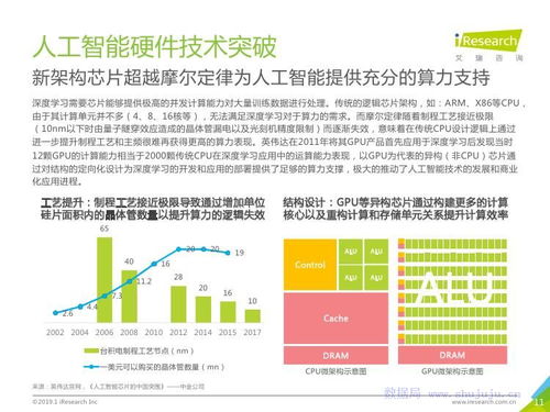 技術(shù)服務(wù)賦能企業(yè)新增長 基于艾瑞咨詢2019年企業(yè)研究報(bào)告的洞察